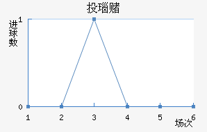 Ͷ觶ģ