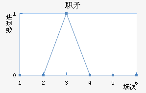 ְSC