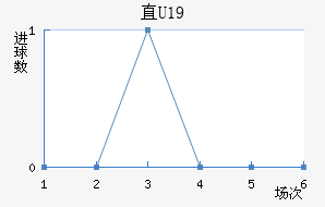 ֱU19