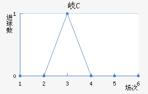 ᪸FC