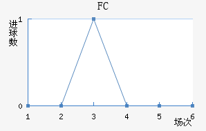 FC׽