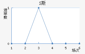 S˹