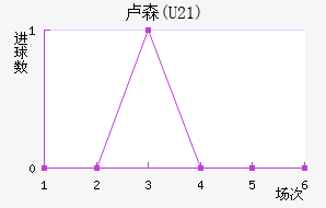 ¬ɭ(U21)