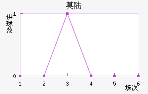Ī˹½