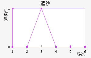 ǲɳ