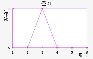 ʥŵU21