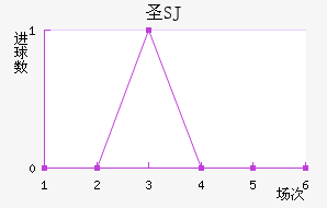 ʥʥ