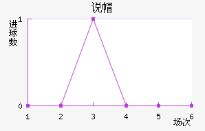 ˵ñ