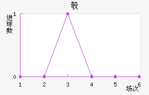 찲ǽ