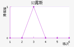 52¶˹ս