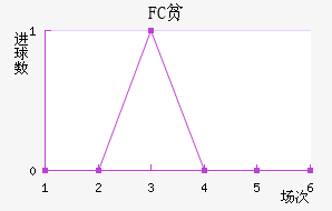FCƶ