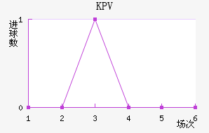 KPVƸ