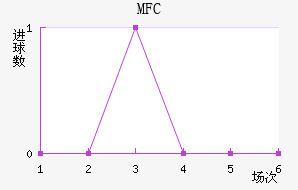 MFC