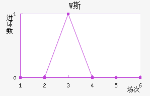 W˹
