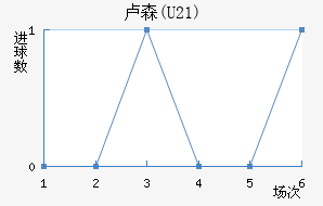 ¬ɭ(U21)