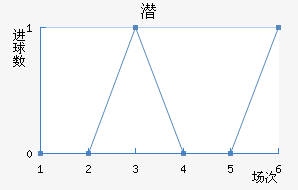 Ǳܽ