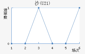 ɳ(U21)
