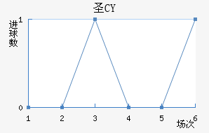 ʥCY