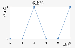 ˮԭFC