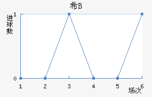 ϣ龺Bӽ