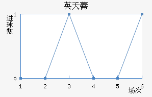 Ӣز޸