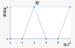 鱤