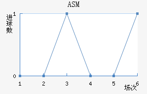 ASM