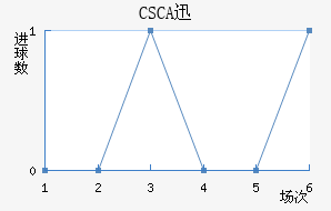 CSCAѸٽ