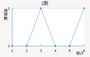 S˹