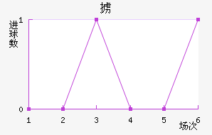 °ͽ