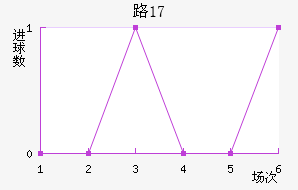 ·˹U17