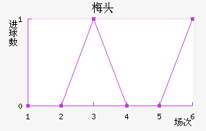 ÷ͷ