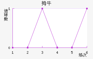 Ĵţ