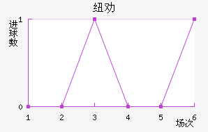 ŦȰ½
