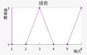 Ŧױ