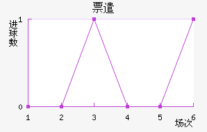 Ʊǲ