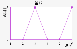 ʥŵU17