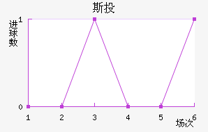 ˹Ͷ