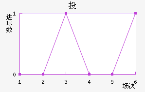 Ͷٰƥǽ