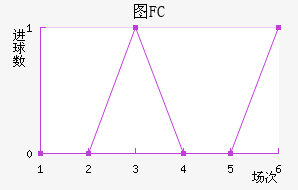 ͼFC
