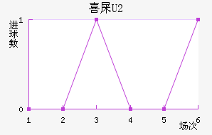 ϲʺU20