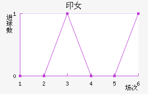 ӡŮ