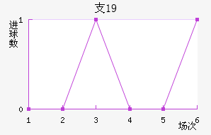 ֧ʿU19