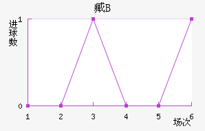 갢PB