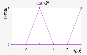CSCAѸٽ
