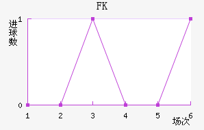 FK