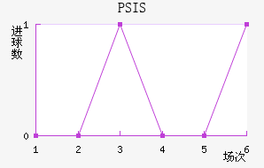 PSIS¢