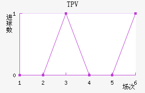 TPV̷