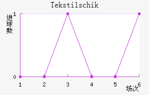 Tekstilschik