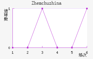 Zhemchuzhina